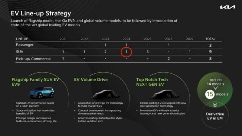 Kia EV4 2024: Prijs, interieur, technische gegevens